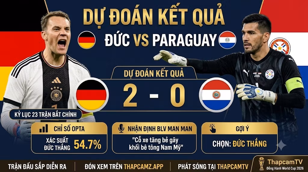 BLV Man Man dự đoán kết quả tỷ số trận Đức vs Paraguay 2-0, kèm phân tích xác suất chiến thắng từ dữ liệu Opta độc quyền trên Thập Cẩm TV.