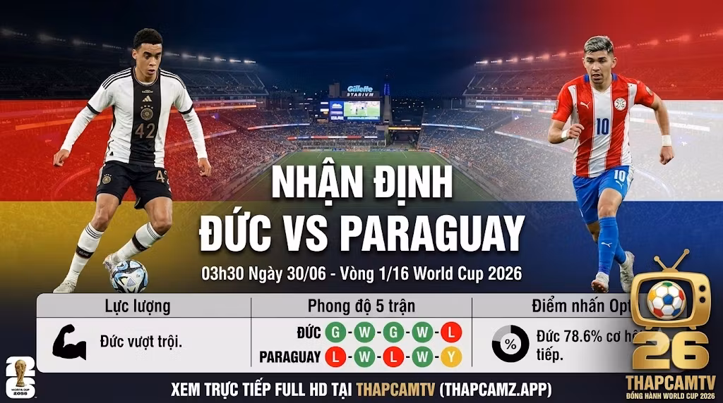 Ảnh bìa tổng quan nhận định trận đấu Đức vs Paraguay vòng 1/16 World Cup 2026, đánh giá lực lượng và phong độ trực tiếp trên nền tảng ThapcamTV.